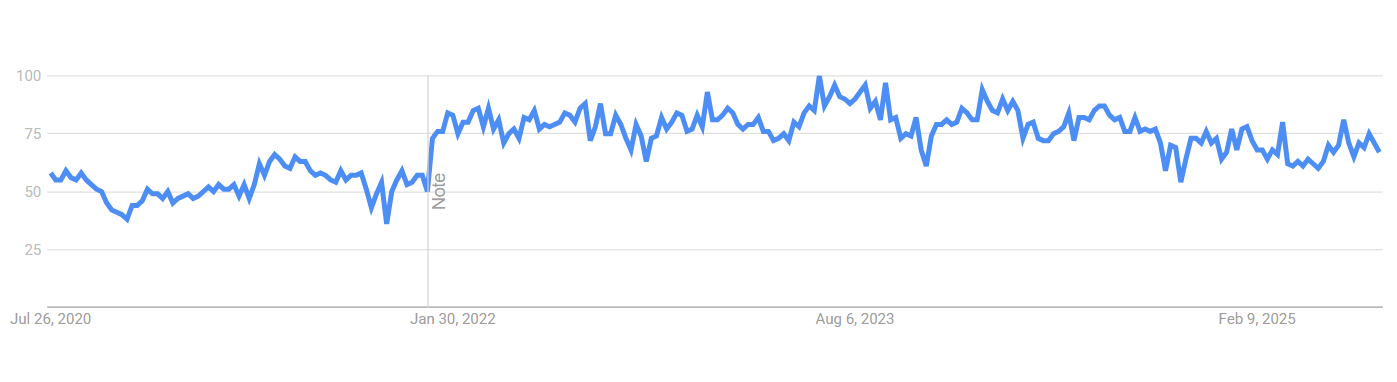Web development trend